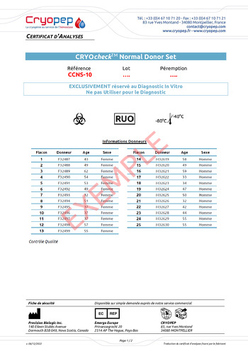 Certificat d'analyses CRYOcheck™ Normal Donor Set 